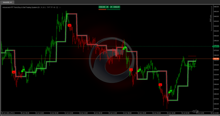 "Advanced HTF Trend Buy & Sell Trading System" logo